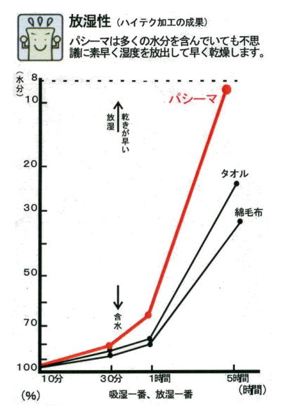 NbNő傫ʐ^Ɂ@pV[}̋z