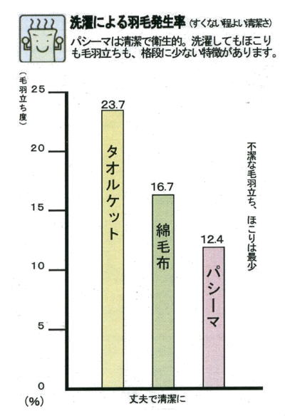 NbNő傫ʐ^Ɂ@pV[}̔錍