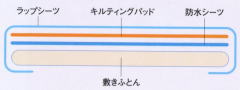 西川ベビー布団のベットメイキング